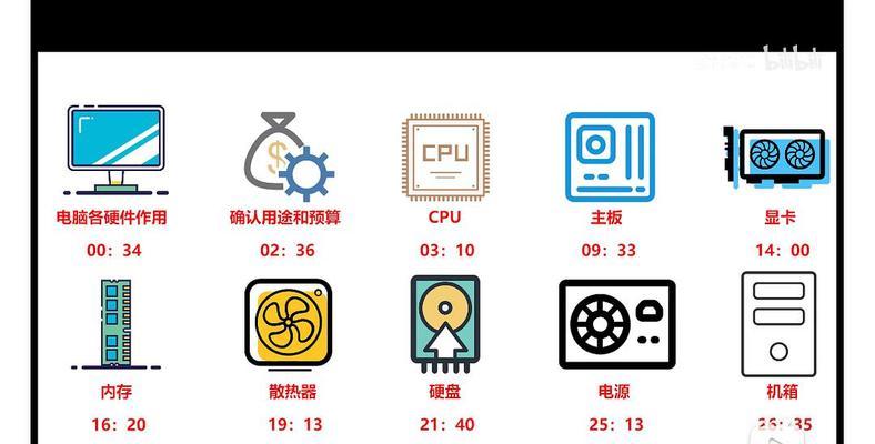 如何制作绘图电脑配置的讲解视频？