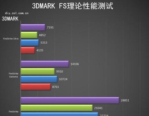 如何制作绘图电脑配置的讲解视频？