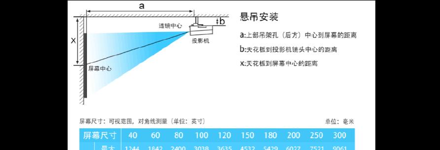 投影仪对比图文怎么弄？如何选择最佳投影仪？