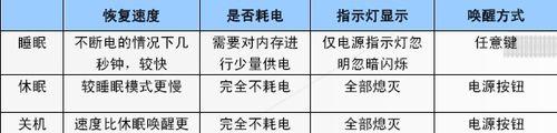 新电脑如何设置关机和休眠？操作流程是怎样的？