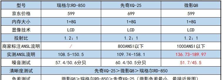 春梓q8投影仪品牌归属是哪里？