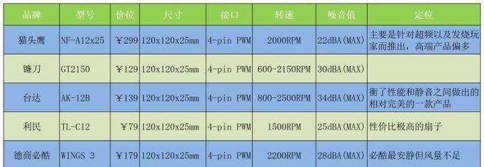 老电脑噪音大是什么原因？如何降低噪音？