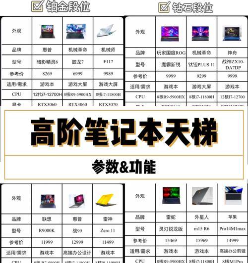 攀升笔记本电脑怎么提升性能？有哪些方法？