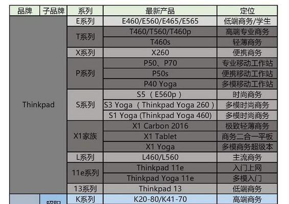 联想笔记本新机验收流程是什么？