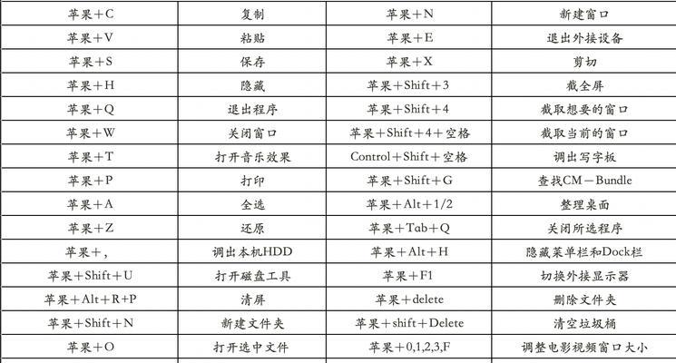 苹果笔记本文件粘贴复制操作复杂吗？有无快捷方法？