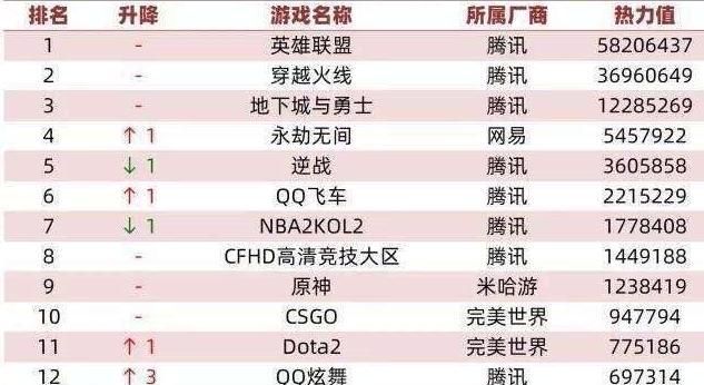 网吧电竞电脑配置设置的最佳方案？