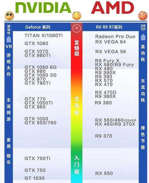 怎么看显卡参数来判断笔记本配置？需要关注哪些指标？