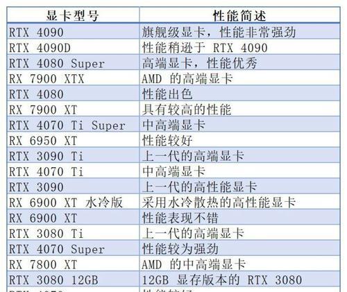 如何查看电脑的显卡配置？显卡配置信息在哪里查看？