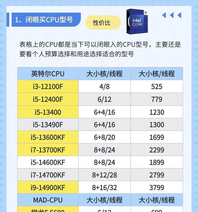 捡垃圾DIY电脑配置能用吗？性能如何？