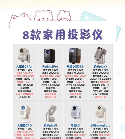 1万元预算可以购买哪些投影仪？