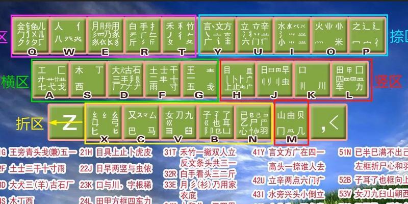 笔记本电脑五笔输入法如何修改？