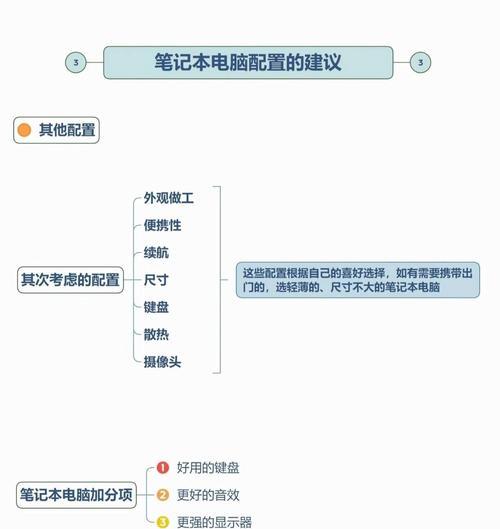 记事板笔记本电脑使用方法是什么？