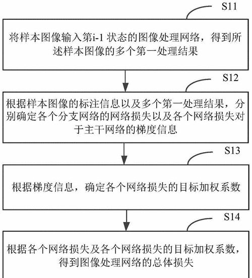 电脑配置权重如何查看？查看后如何判断电脑性能？