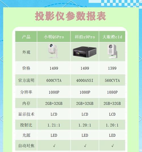 如何购买适合自己的投影仪？选购时应注意什么？