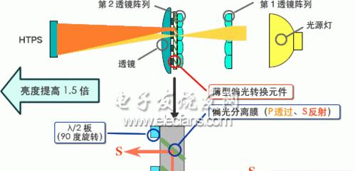 灯泡投影仪如何调整投影画面？有哪些常见问题和解决方法？