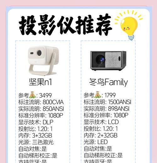哪种投影仪适合投天花板？