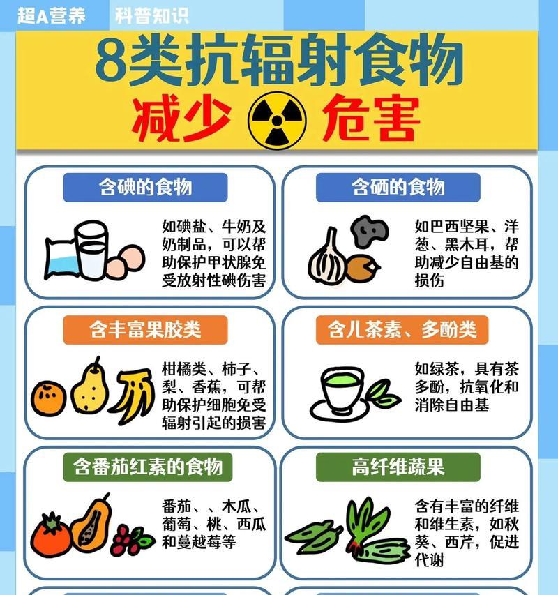 手机拍照时遇到辐射会怎样？