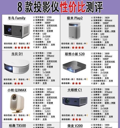 小女孩的投影仪叫什么？如何选择合适的投影仪？