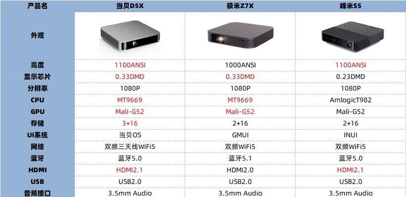 极米投影仪反射设置步骤？如何调整画面？