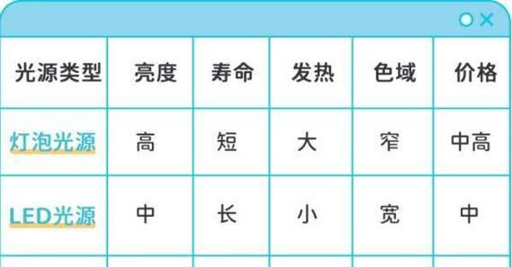 带投影仪的表叫什么名字？功能特点是什么？