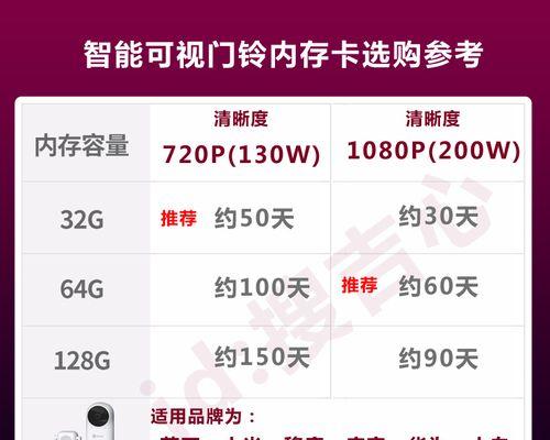 米家监控内存卡在电脑上的查看方法是什么？查看中遇到问题怎么办？