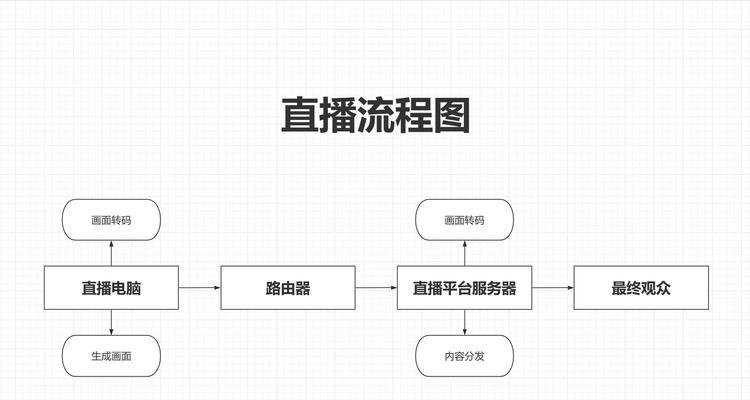 新电脑抖音无声音如何解决？设置步骤是什么？