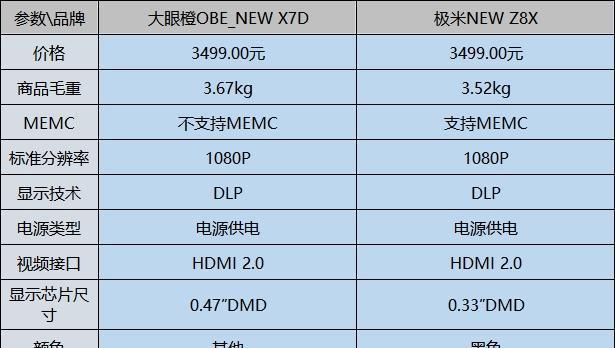 极米科技投影仪性能如何？用户评价怎样？