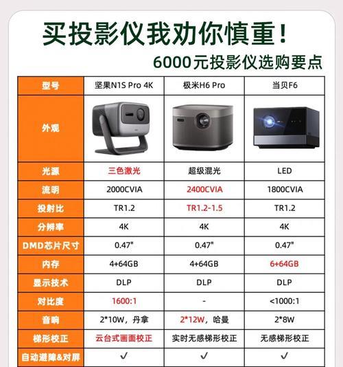 投影仪寿命最长型号？如何选择耐用投影仪？