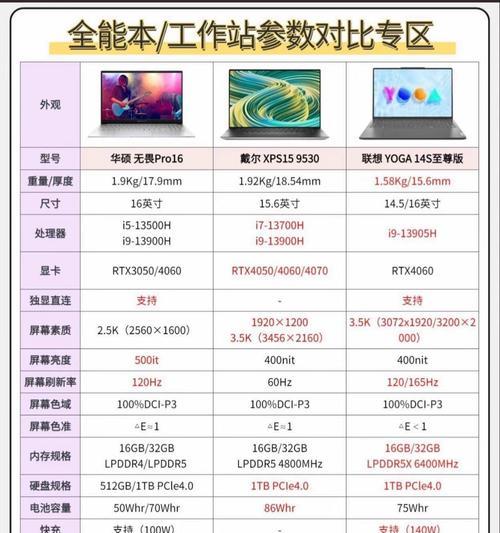 畅骁电脑配置在百度百科如何查看？