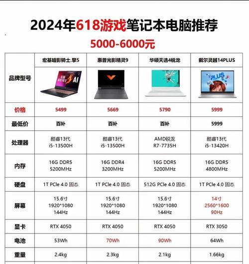 畅骁电脑配置在百度百科如何查看？