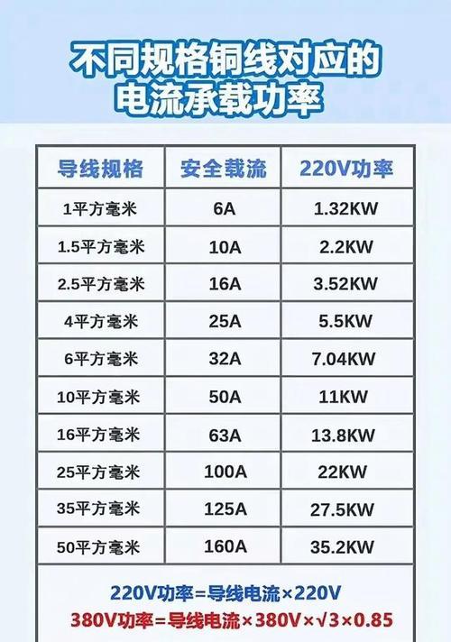 电脑配置怎么看？如何判断电脑性能？
