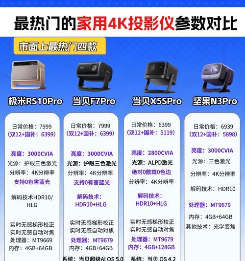 300寸投影仪价格是多少？购买时应该注意哪些参数？