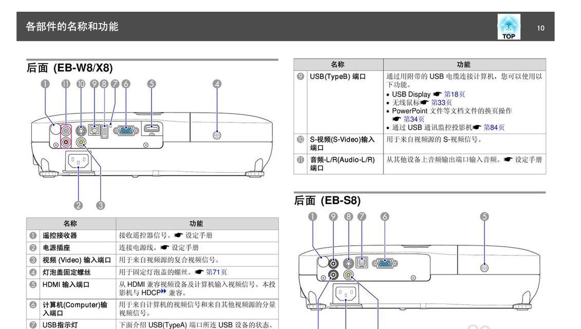 投影仪扫码功能是什么？使用时需要注意什么？