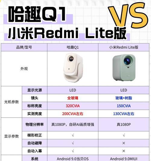 手机连接的蓝牙投影仪是什么品牌？