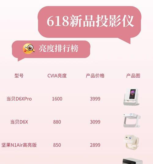 投影仪选型时应关注哪些主要参数？
