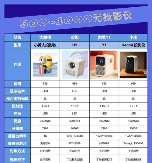 微型投影仪的正确使用方法是什么？