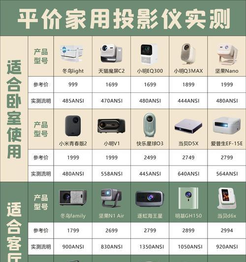 微型投影仪的正确使用方法是什么？