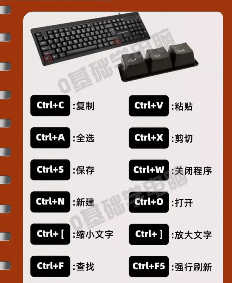 美化图标电脑怎么操作快捷键？有哪些快捷操作？