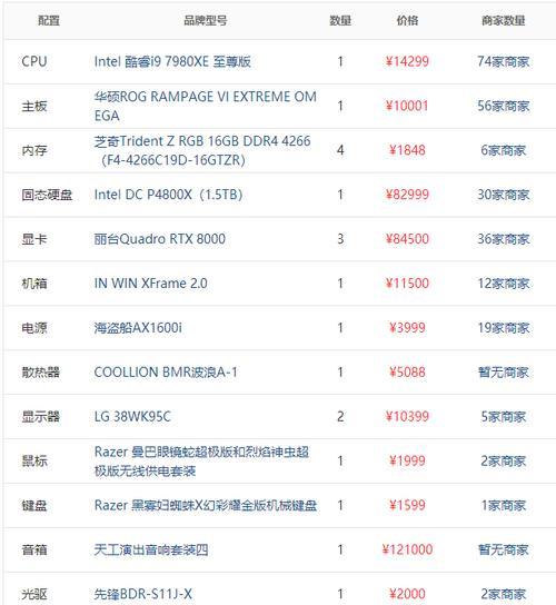 写论文时笔记本电脑推荐配置是什么？如何选择合适的配置？