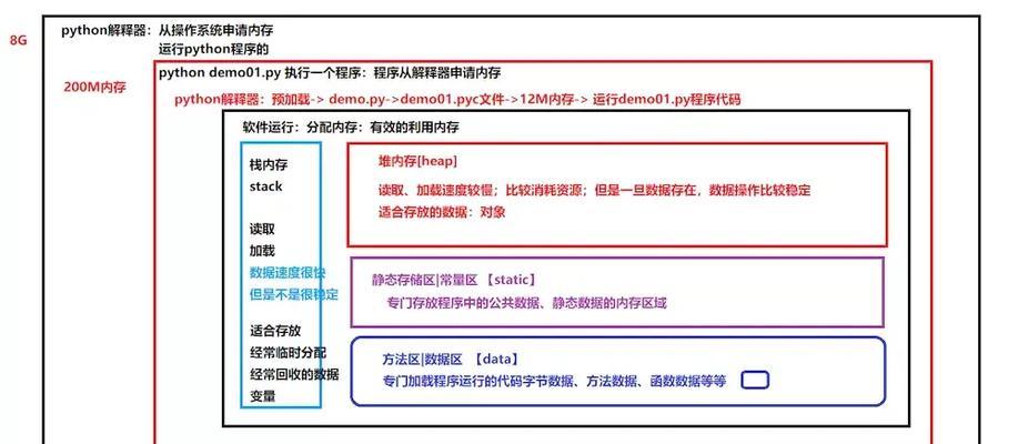 电脑查看内存的操作步骤是什么？
