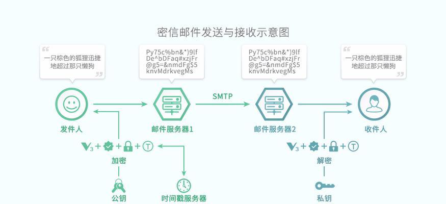华硕笔记本设备加密如何解密？
