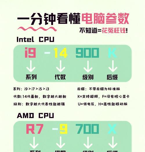新电脑配置信息怎么查看？查看电脑配置的正确步骤是什么？