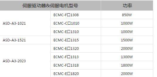 柔性光纤显示器设置方法是什么？