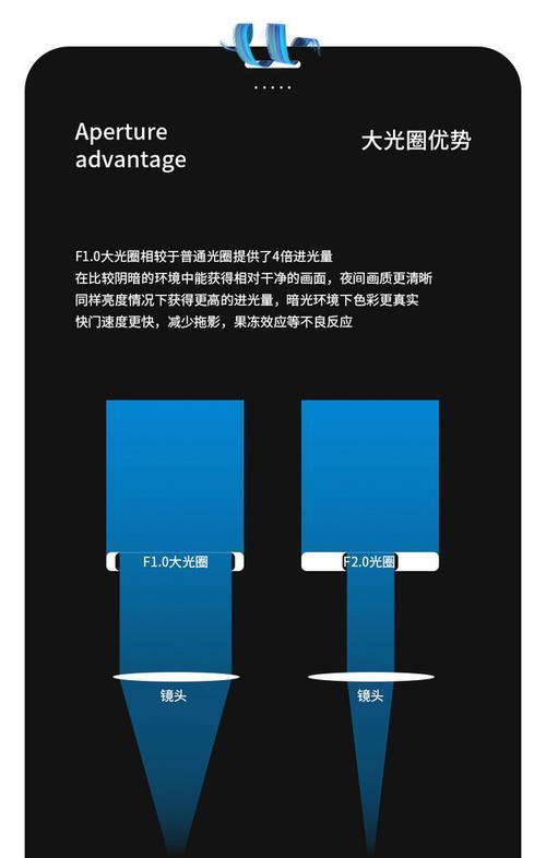 手机如何使用变倍变焦摄像头拍照？操作方法是什么？