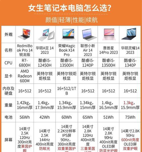 华硕普惠与联想笔记本对比？哪个品牌更值得购买？
