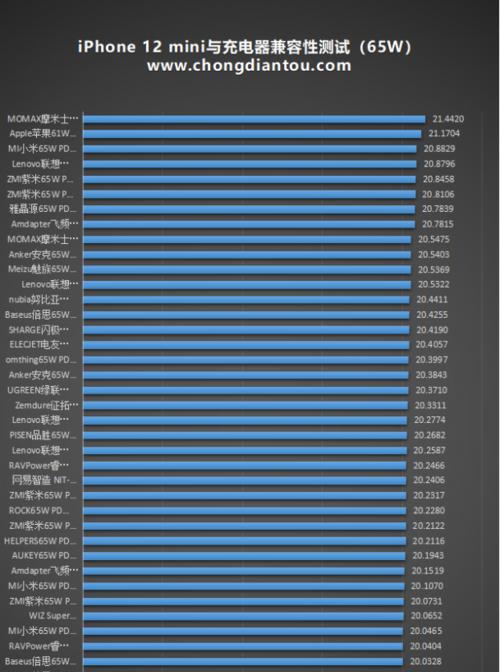 充电头不兼容电脑怎么办？
