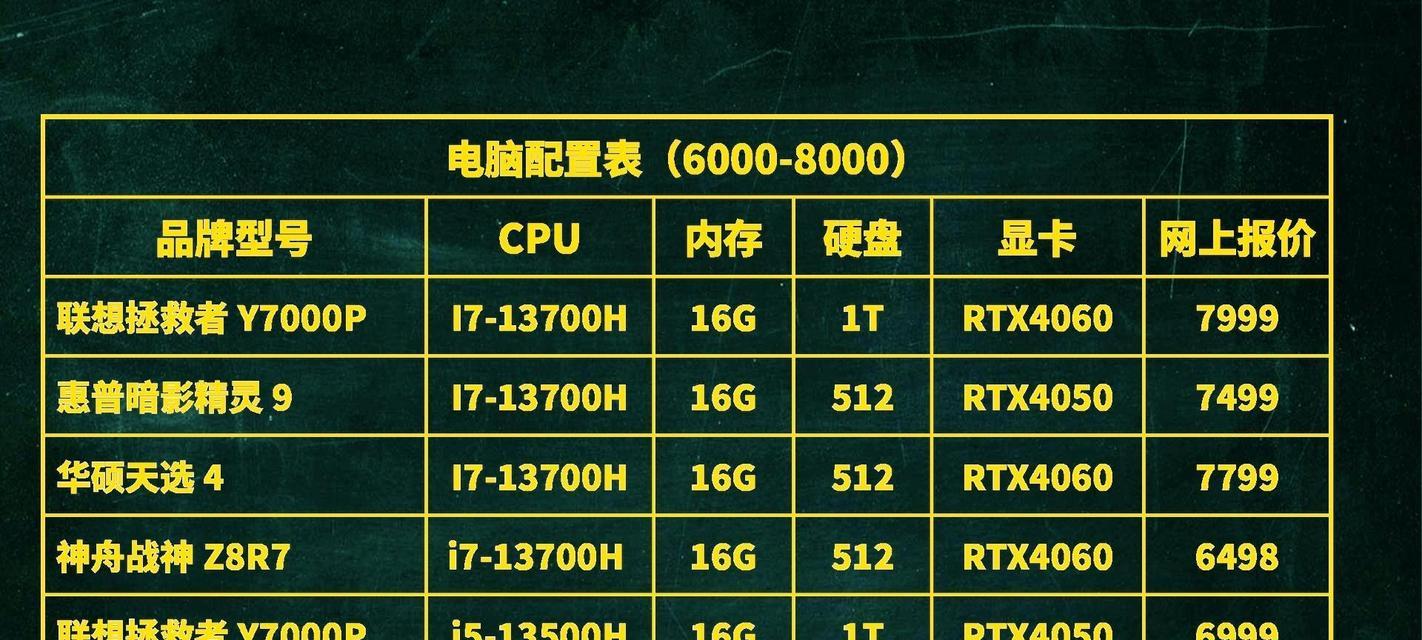 电脑显卡内存怎么看？如何判断显卡内存是否足够？