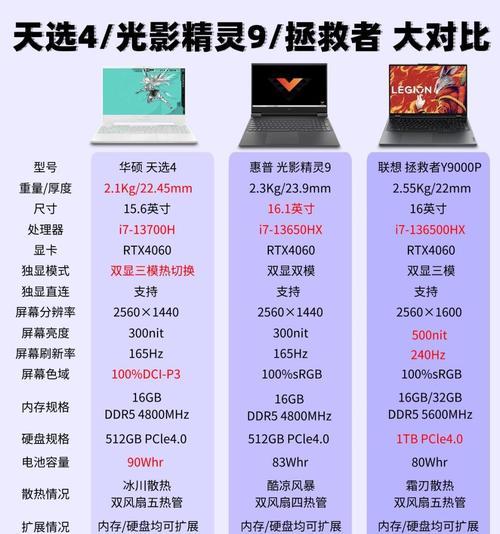 联想和戴尔笔记本性能对比？哪个更适合办公？
