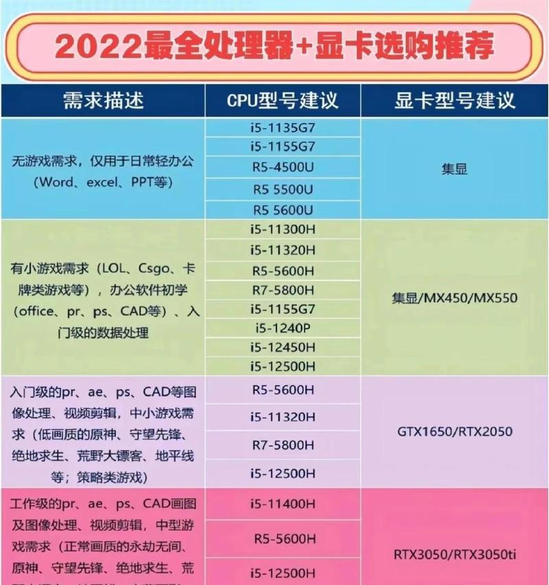 电脑配置和显卡配置应如何查看？