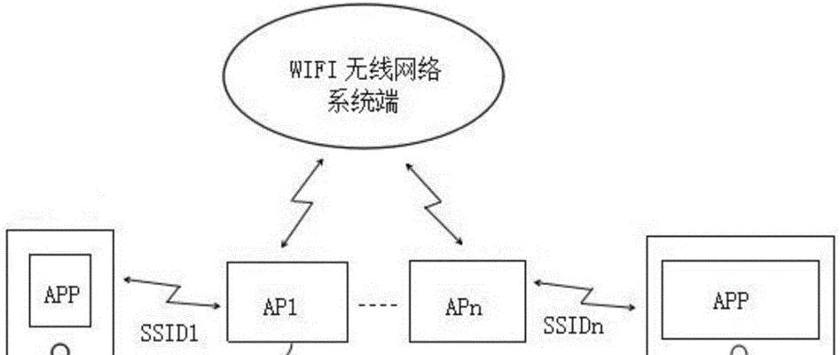 台式电脑xp系统连接wifi的方法是什么？